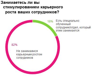 Зарплата и мотивация персонала