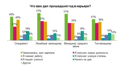 иллюстрация к разделу: 2011 год начался позитивно